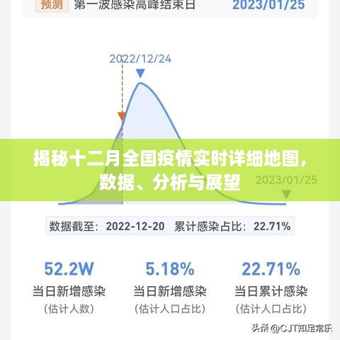 揭秘十二月全国疫情实时地图，数据、分析与展望全解析