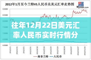 往年12月22日美元汇率人民币实时行情深度解析