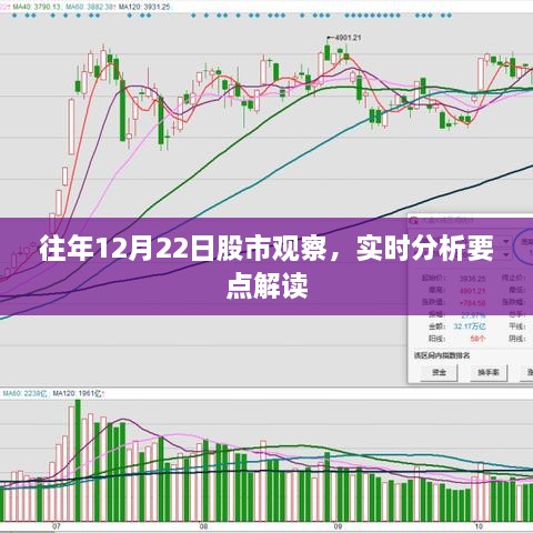 往年12月22日股市观察与实时分析解读