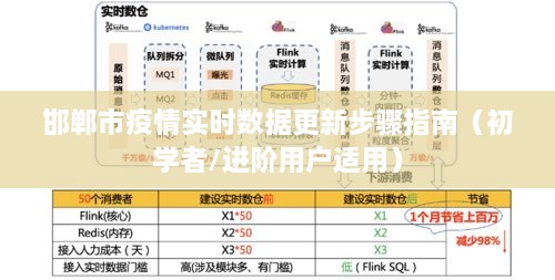 邯郸市疫情实时数据更新指南，初学者与进阶用户步骤详解