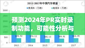 2024年PR实时录制功能预测，可能性分析与未来展望