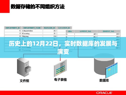 历史上的十二月二十二日，实时数据库的发展与演变历程