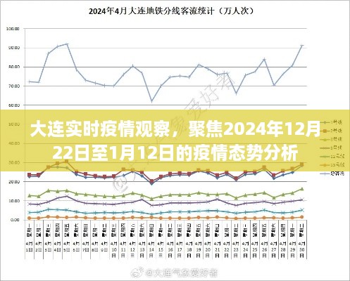 大连疫情实时观察，聚焦近期疫情态势分析（截至一月中旬）