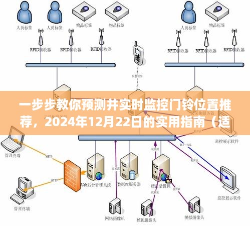 实用指南，预测并实时监控门铃位置推荐，初学者与进阶用户必备教程（2024年12月22日）