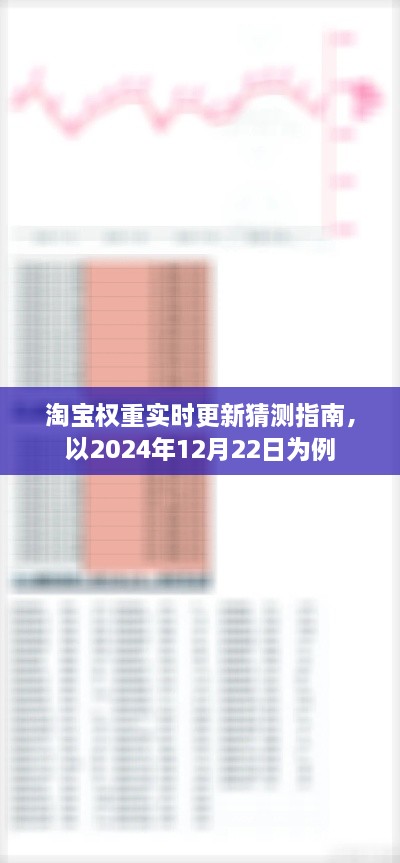 淘宝权重实时更新指南，聚焦2024年12月22日的猜测与策略