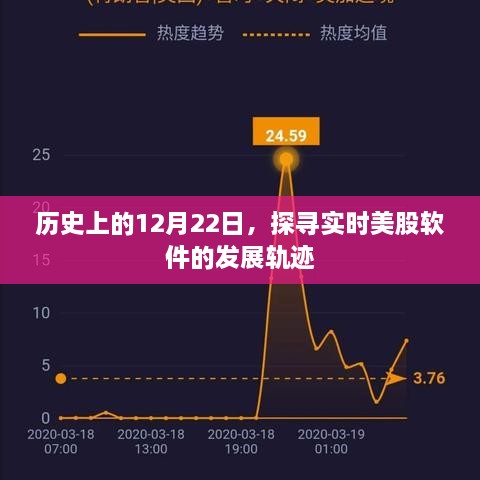 探寻实时美股软件的发展轨迹，历史上的12月22日回顾