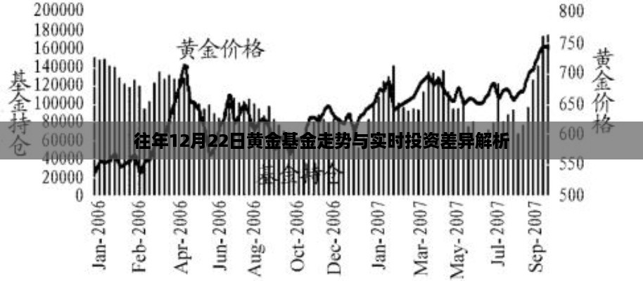 黄金基金走势解析，历年12月22日走势与实时投资差异探讨