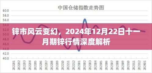 锌市风云变幻深度解析，2024年12月22日十一月期锌行情展望