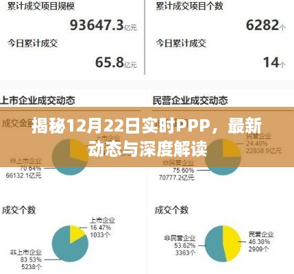 揭秘，最新PPP动态深度解读与实时更新（12月22日）