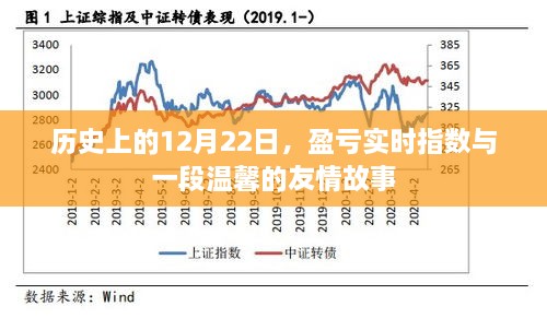 12月22日的历史瞬间，盈亏实时指数与友情的交织纪事