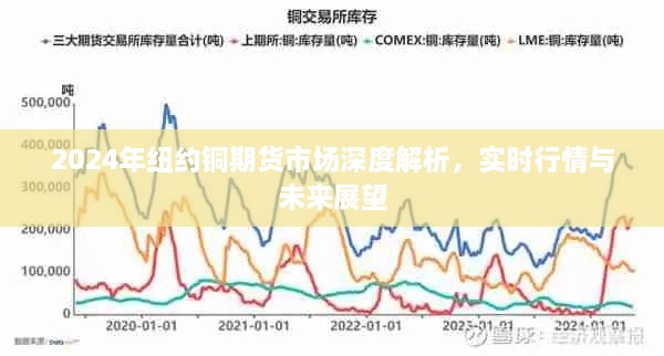 纽约铜期货市场深度解析，实时行情与未来展望（2024版）