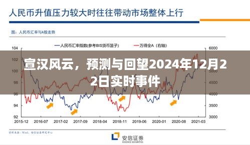 宣汉风云，预测与实时回顾2024年重大事件。