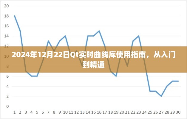 Qt实时曲线库使用指南，从入门到精通（2024年12月版）