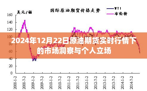 2024年原油期货市场洞察，实时行情与个人立场