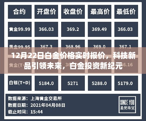 白金实时报价揭秘，科技新品引领投资新纪元