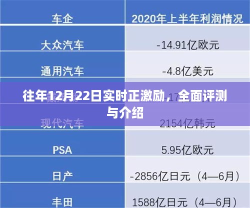 往年12月22日实时正激励全面评测与介绍指南