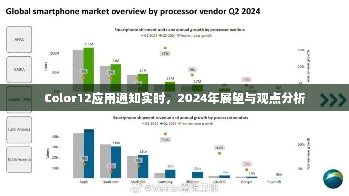 Color12应用通知实时功能展望与观点分析，洞悉未来趋势至2024年