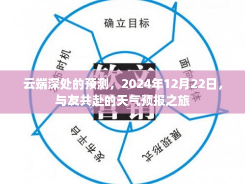 云端深处的预测，与友共赴的天气预报之旅（2024年12月22日）