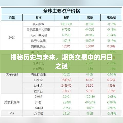 期货交易中的历史与未来之谜，月日揭秘之旅