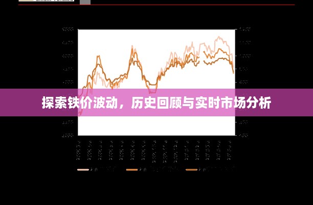 铁价波动探索，历史回顾与实时市场分析