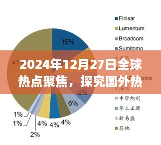 全球热点聚焦，多元视角探究国外热门话题（2024年12月27日）