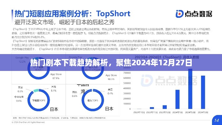 热门剧本下载趋势深度解析，聚焦未来时刻2024年12月27日