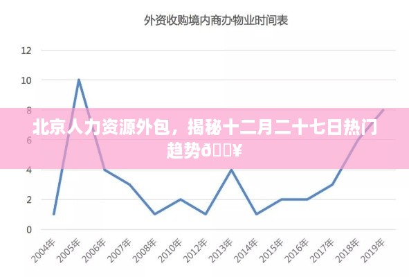 北京人力资源外包热门趋势揭秘，十二月二十七日行业洞察🔥