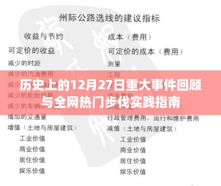 历史上的12月27日重大事件回顾，热门事件一网打尽的实践指南