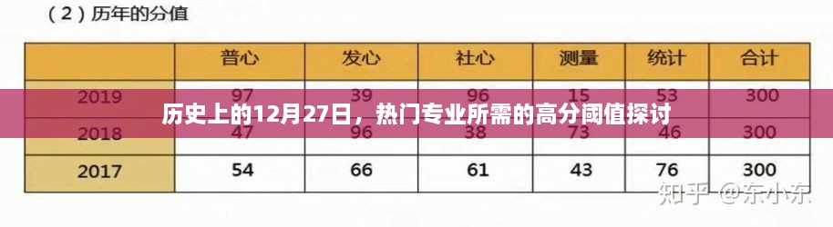 热门专业高分阈值探讨，历史上的12月27日纪事