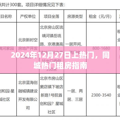 2024年同城热门租房指南，助你轻松找到心仪房源！