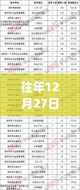 深度解析，历年12月27日低分热门榜的反思与探讨