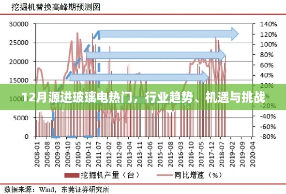 玻璃电热门行业趋势，机遇与挑战并存于源进时刻