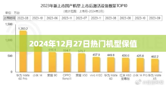 热门机型保值趋势展望（2024年12月）