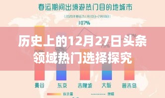 12月27日历史热门头条领域探究