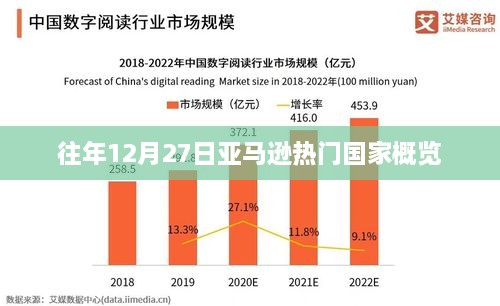 亚马逊历年年末热门国家概览 12月27日聚焦