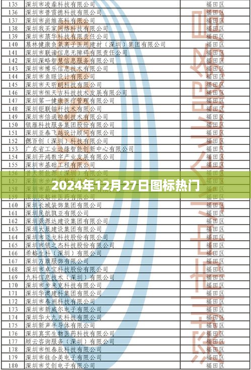 2024年12月27日图标潮流风向标