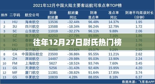 尉氏热门榜单揭晓，历年12月27日盛况回顾