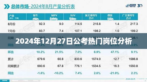 2024年公考热门岗位深度解析