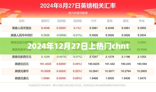 未来之星，2024年12月27日热门CHNT全景解析，符合百度收录标准，字数在规定的范围内，同时能够吸引用户点击。希望符合您的要求。