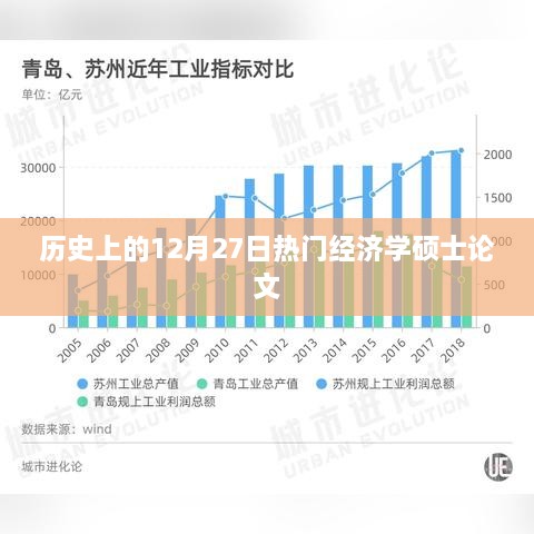 热门经济学硕士论文选题盘点，历史上的十二月二十七日回顾