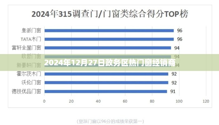 政务区热门窗经销商推荐，选购指南及优质品牌选择（日期，XXXX年XX月XX日）