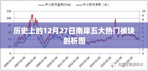 南岸五大板块热门剖析图，历史视角下的深度解读