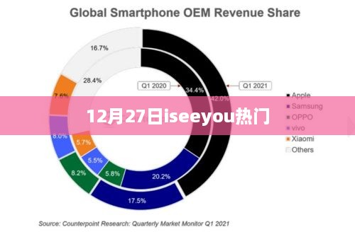 12月27日iseeyou热门活动一览