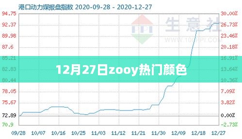 12月27日zooy时尚热门颜色盘点