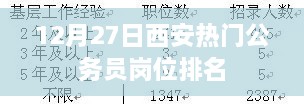 西安公务员热门岗位排名揭晓，最新排名榜单（附详解）