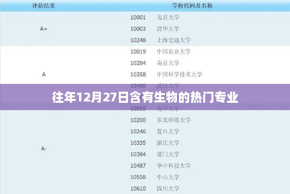 生物热门专业盘点，历年12月27日热门趋势解读