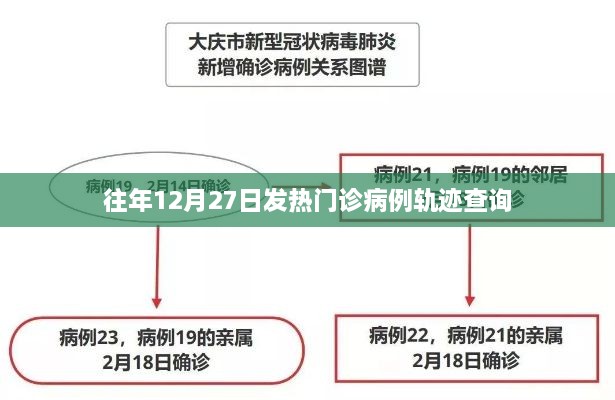 往年12月27日发热门诊病例查询及分析