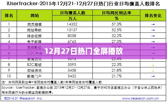 12月27日全屏热播盛宴