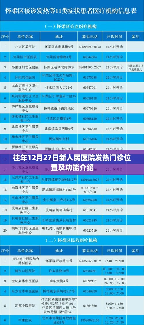 新人民医院发热门诊位置及功能介绍（历年介绍）