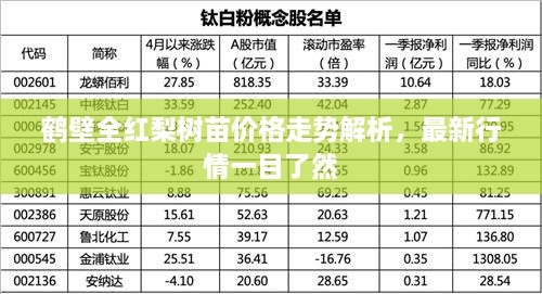 鹤壁全红梨树苗价格走势解析，最新行情一目了然